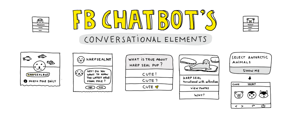 Cheat Sheet: All Facebook Chatbot Interactions